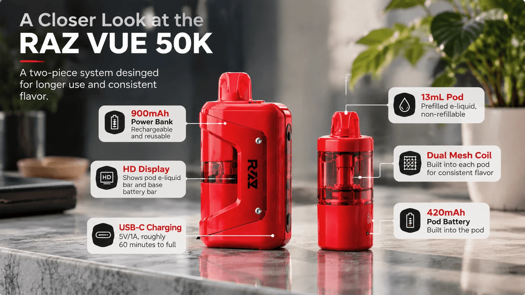 RAZ VUE 50K pod vs kit