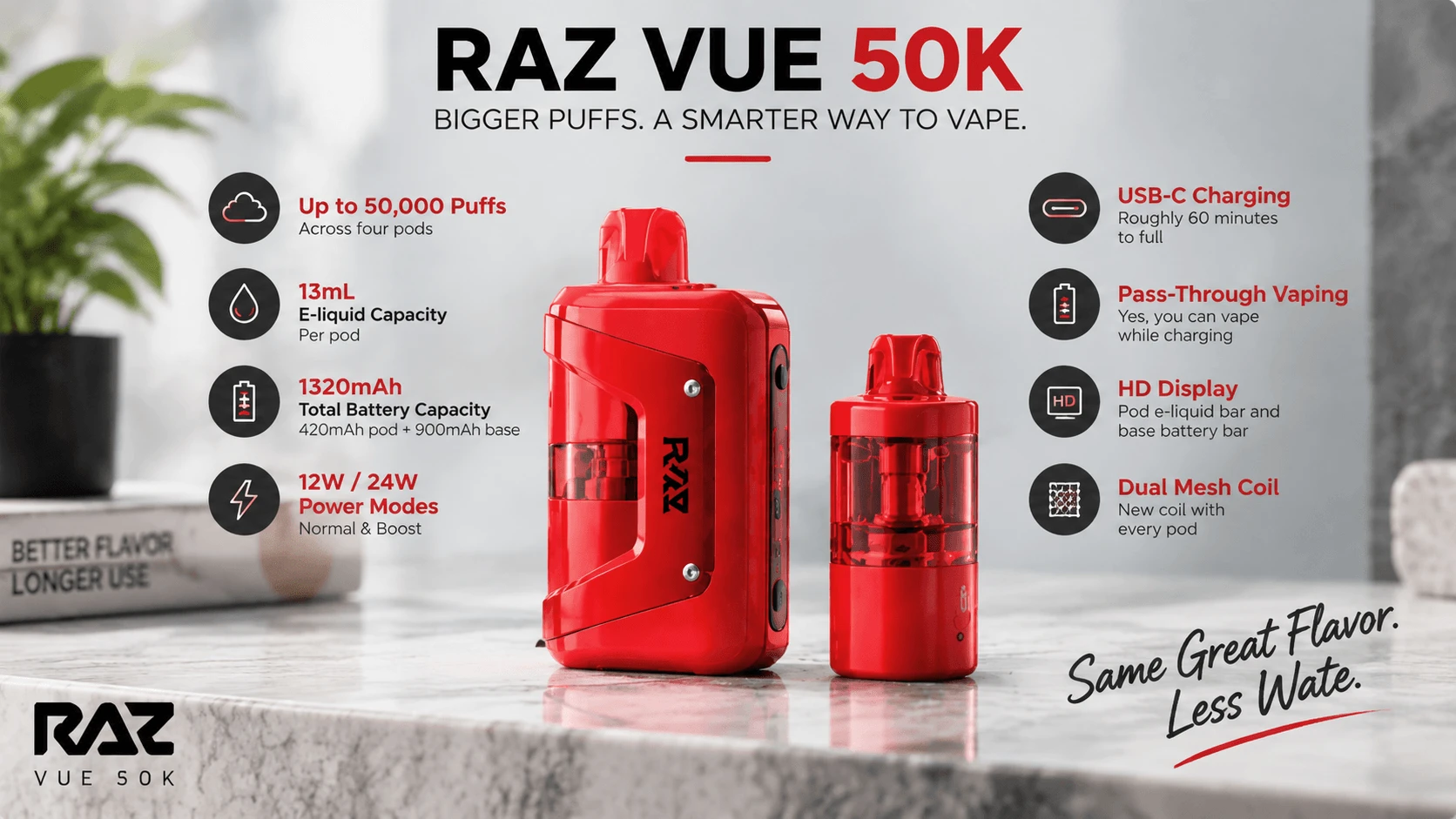 RAZ VUE 50K specifications