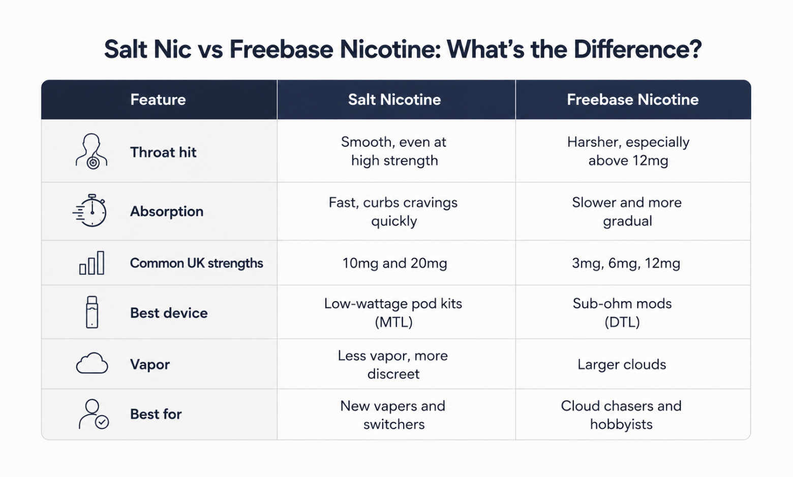 salt nicotine vs freebase difference
