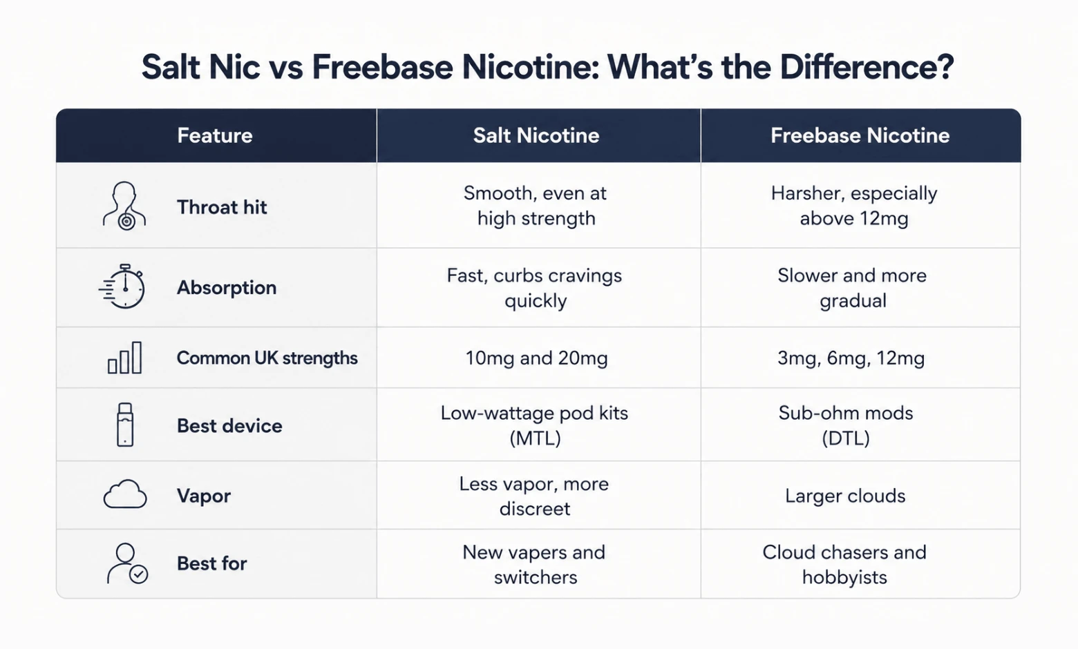salt nicotine vs freebase difference
