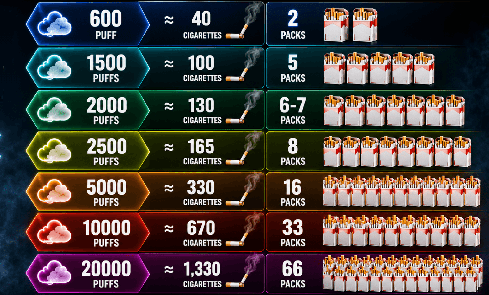 vape-puffs-to-cigarettes-conversion-chart