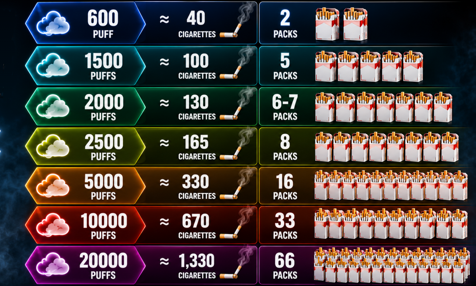 vape-puffs-to-cigarettes-conversion-chart