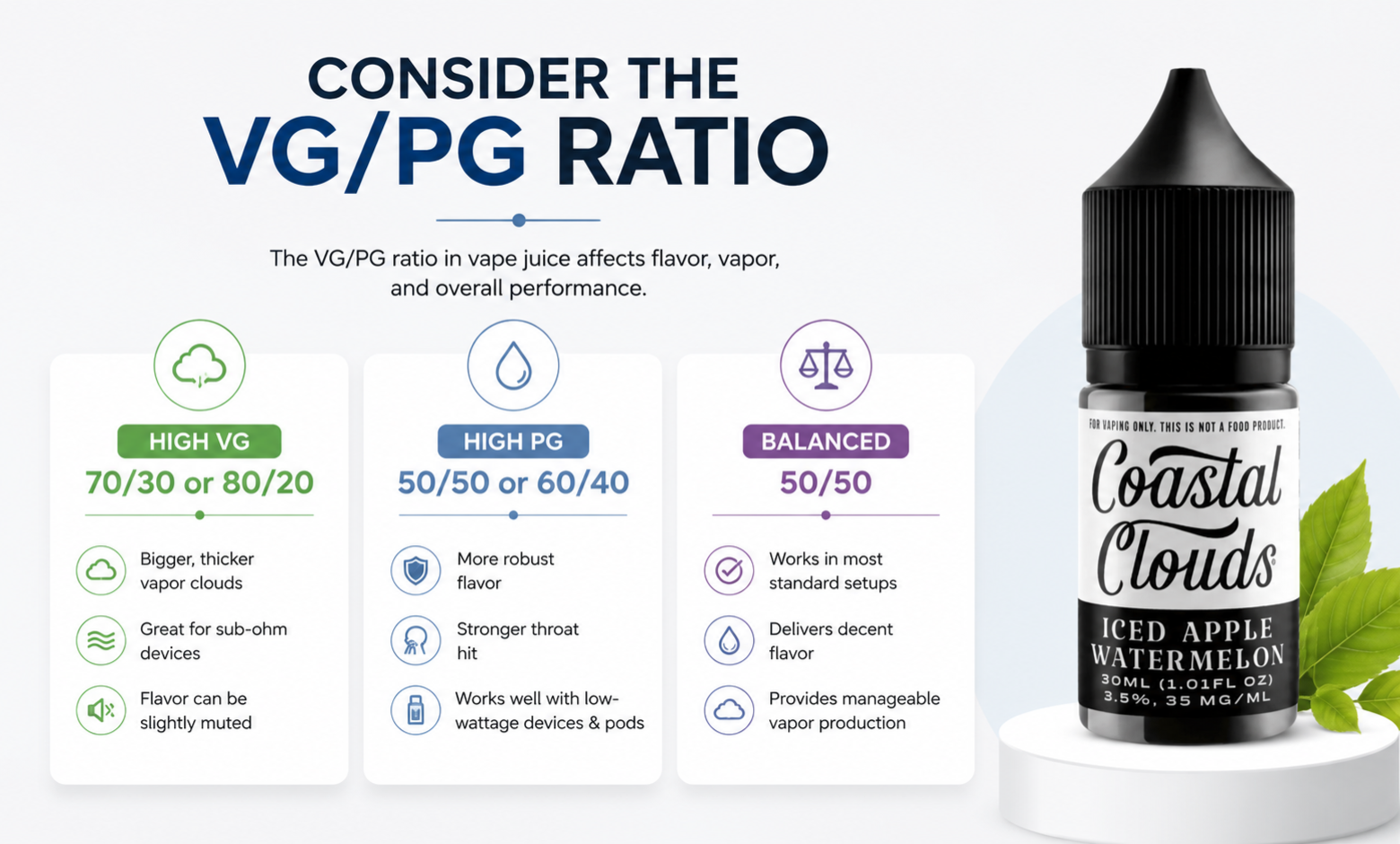 VG and PG ratio guide for vape juice: cloud production, throat hit and flavor