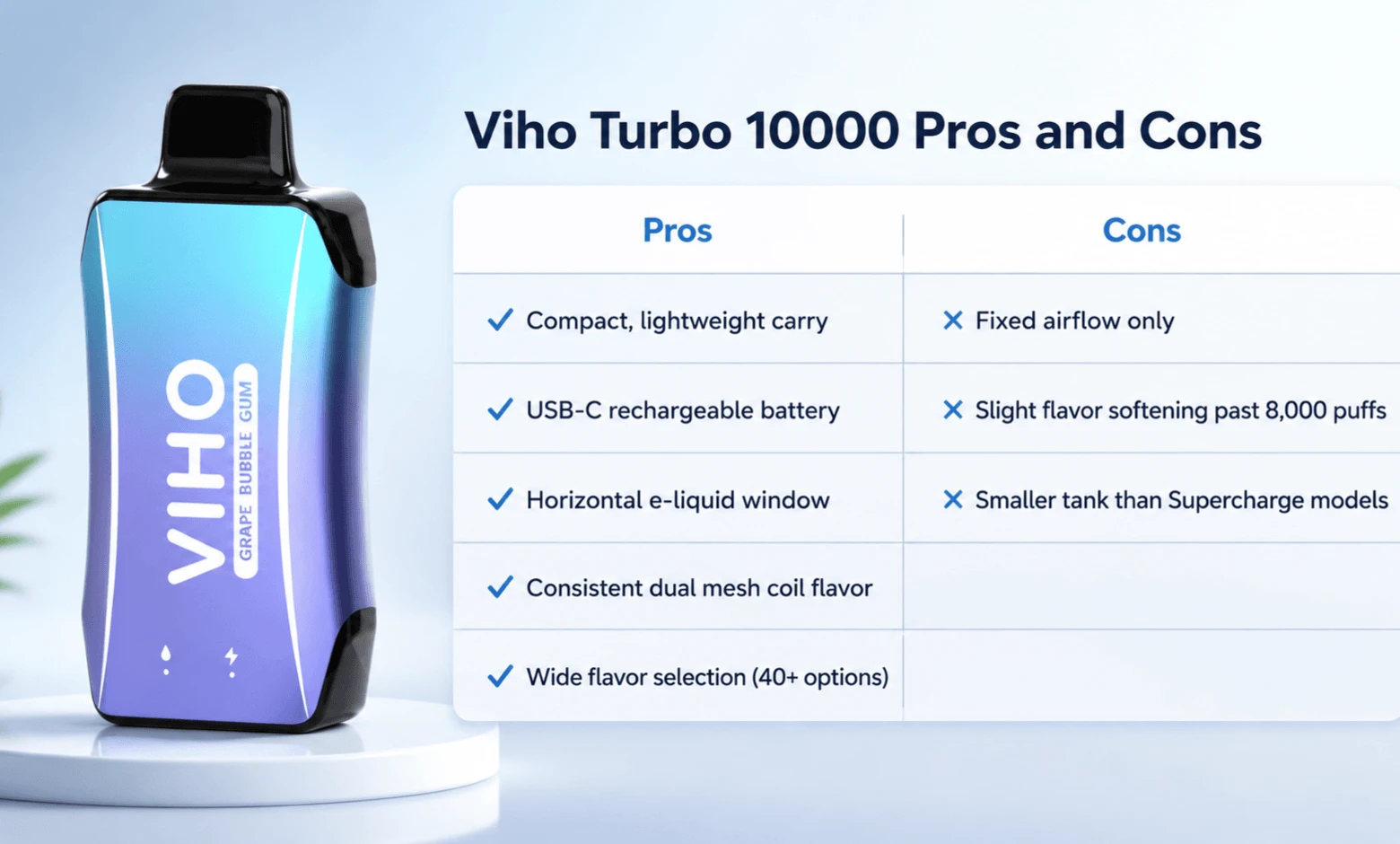 viho turbo 10000 pros and cons