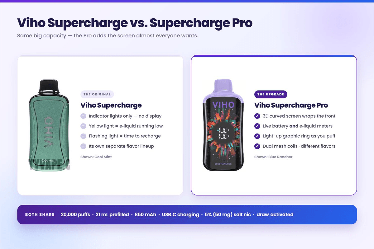 viho vs pro clean