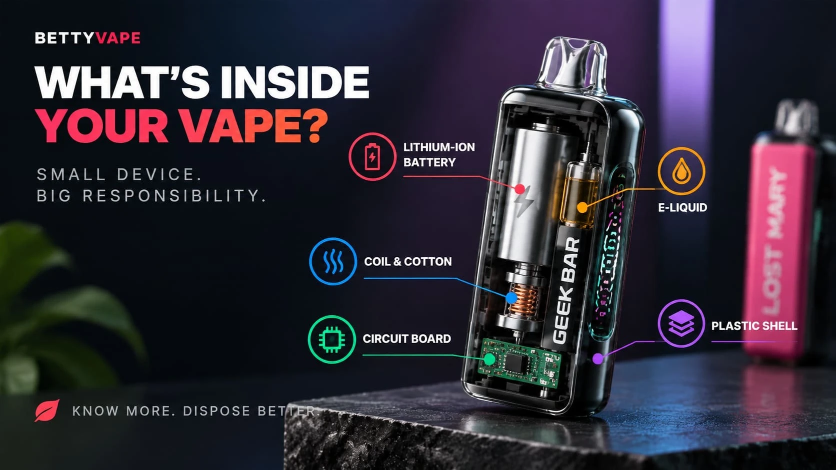 What is inside your disposable vape before you dispose of it
