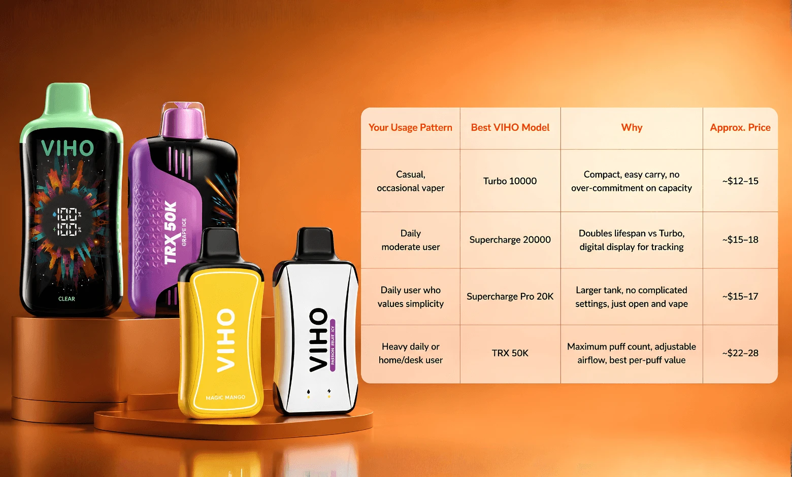 which viho vape should you choose