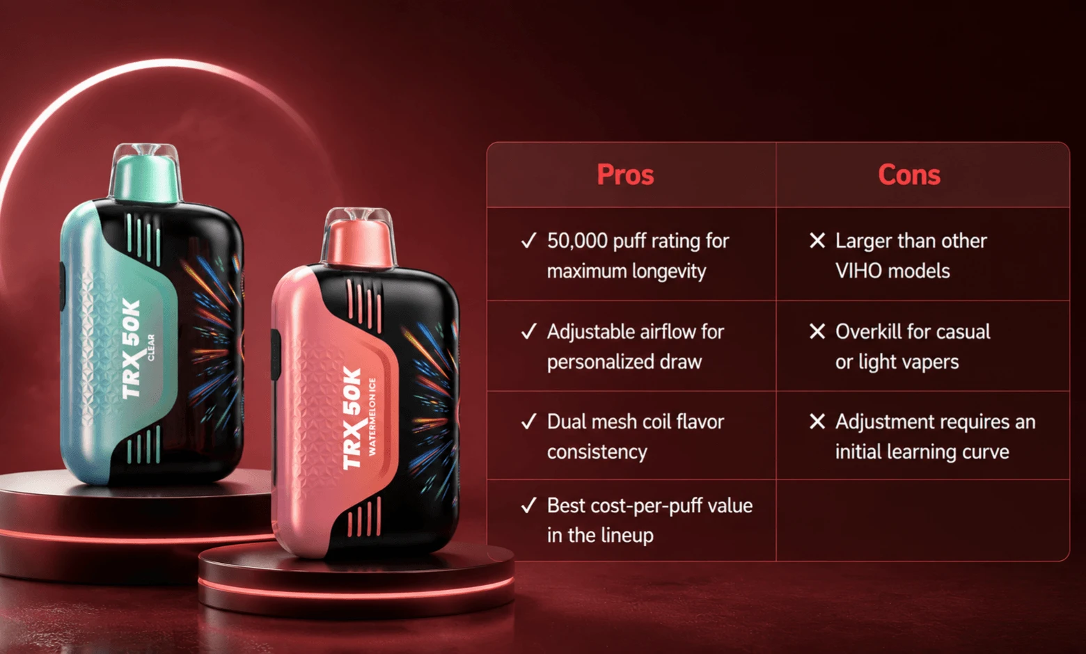 who is the trx 50k for
