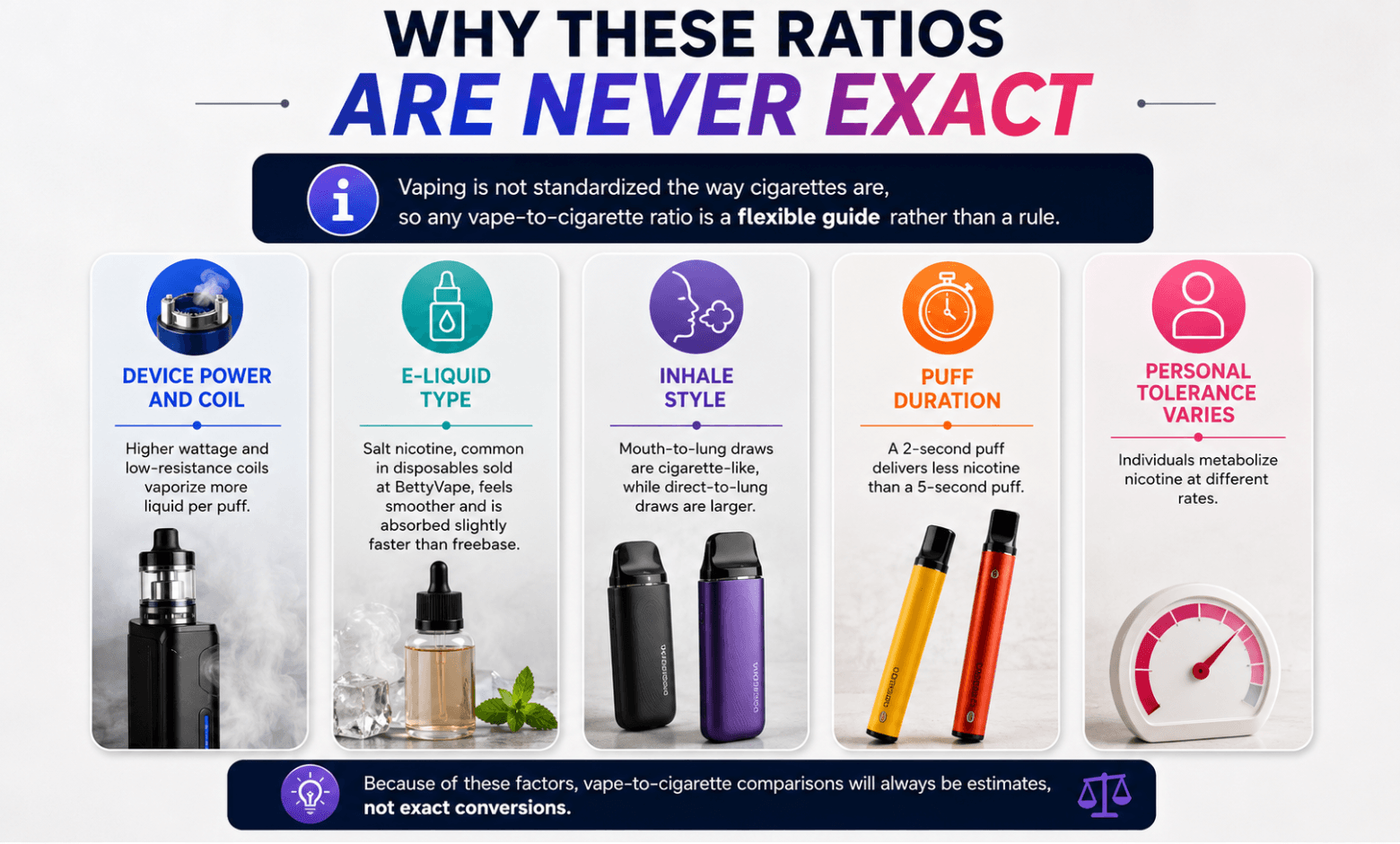 vape-puffs-to-cigarettes-conversion-chart