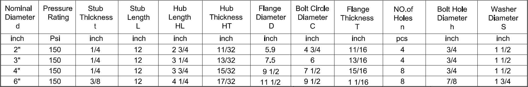 flange-od2.jpg