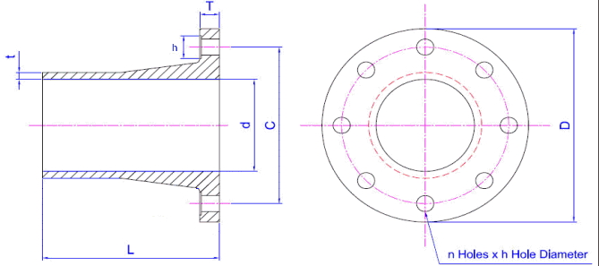 FRP flange JIS standard