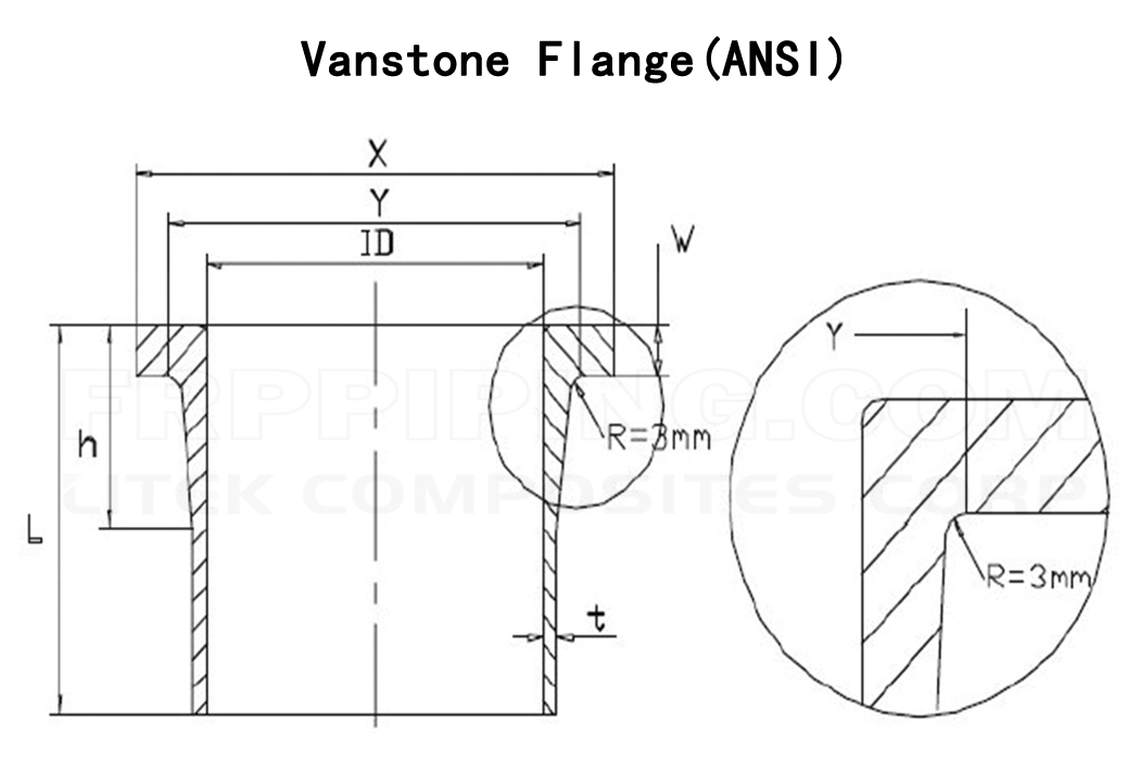 vanstoneflange.jpg