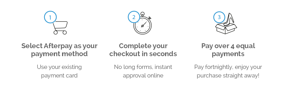 afterpay-how-it-works-diagram.jpg