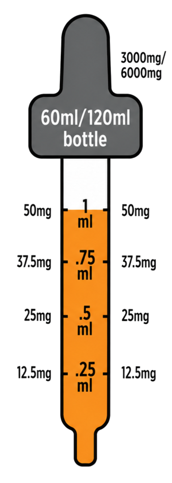 Horse CBD tincture dropper guide