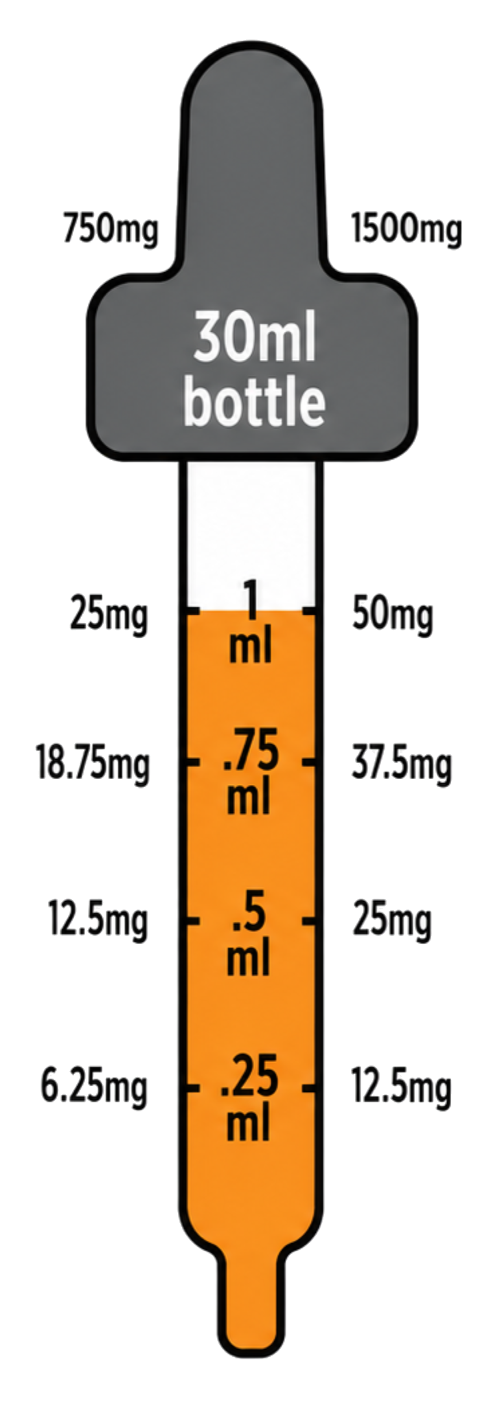 Human CBD tincture dropper guide