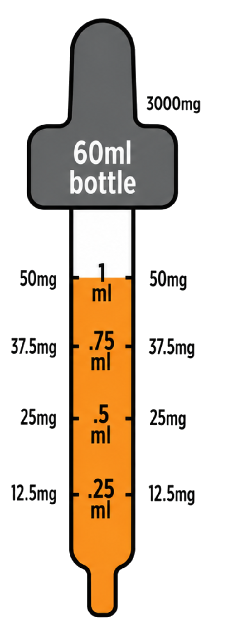 XL pet CBD tincture dropper guide