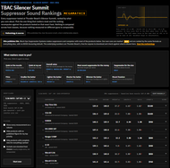 TBAC Silencer Summit Megamatrix: Make Sense of All The Data