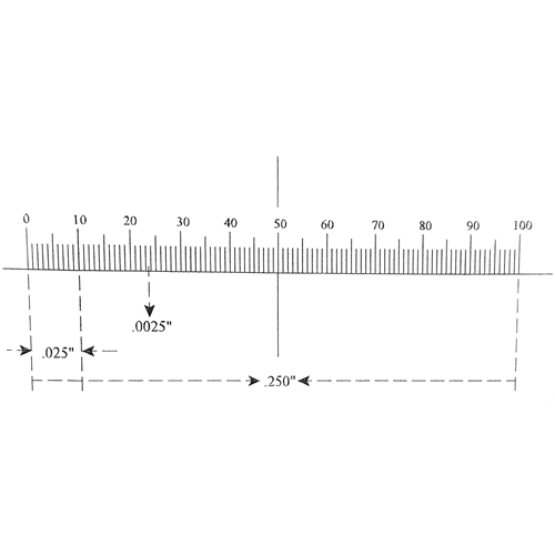 KR2215 Ruler Reticle 0.250