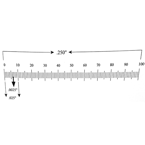 KR213 Ruler Reticle 0.250