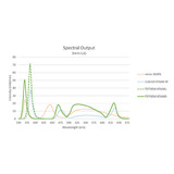 X-Cite Tetrem XT640L Four Channel LED Illuminator UV Wavelength 385nm X-Cite Tetrem XT640L Four Channel LED Illuminator UV Wavelength 385nm