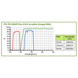 FITC Fluorescence Microscope Filter Set FITC Fluorescence Microscope Filter Set