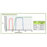 TRITC Fluorescence Microscope Filter Set TRITC Fluorescence Microscope Filter Set