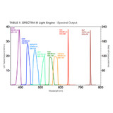 Spectra Light Engine