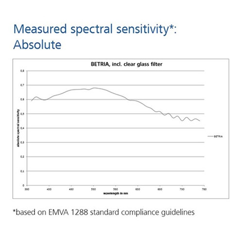 Jenoptik ProgRes Gryphax Betria Fluorescence Microscope Camera Spectra