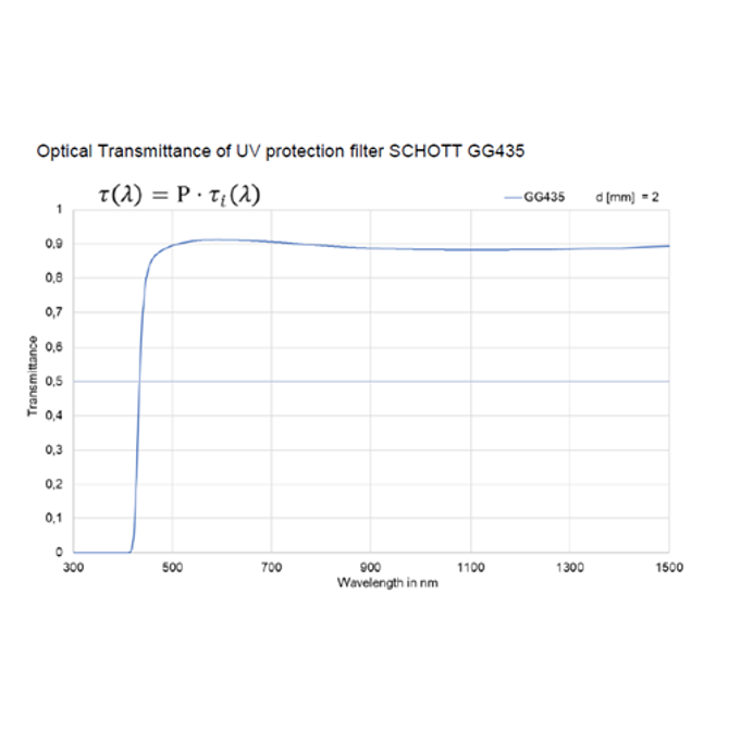 SCHOTT VisiLED Intense UV & Brightfield Ring Light S80-55UV