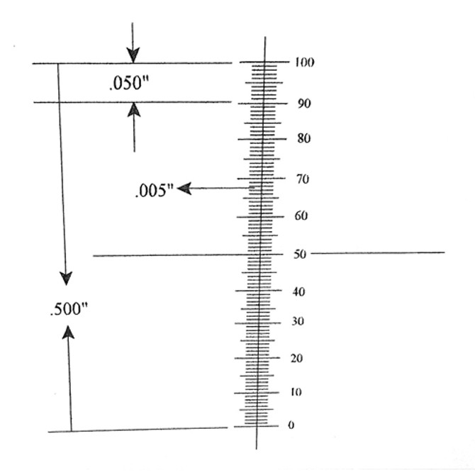 Reticle Ruler Vertical 0.450 Inch 150 Divisions