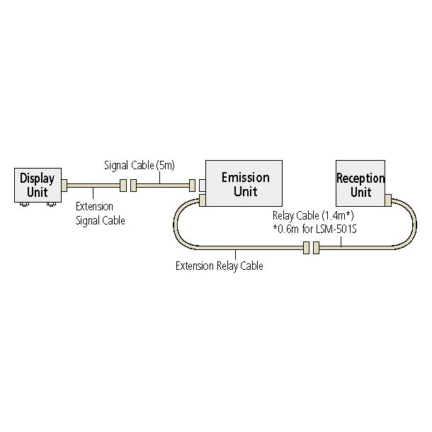 Mitutoyo Extension Relay Cable for Laser Scan Micrometer