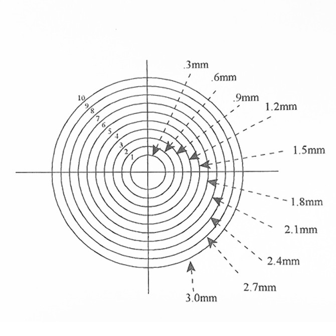 Reticle 10 Concentric Circles 0.3mm - 3mm