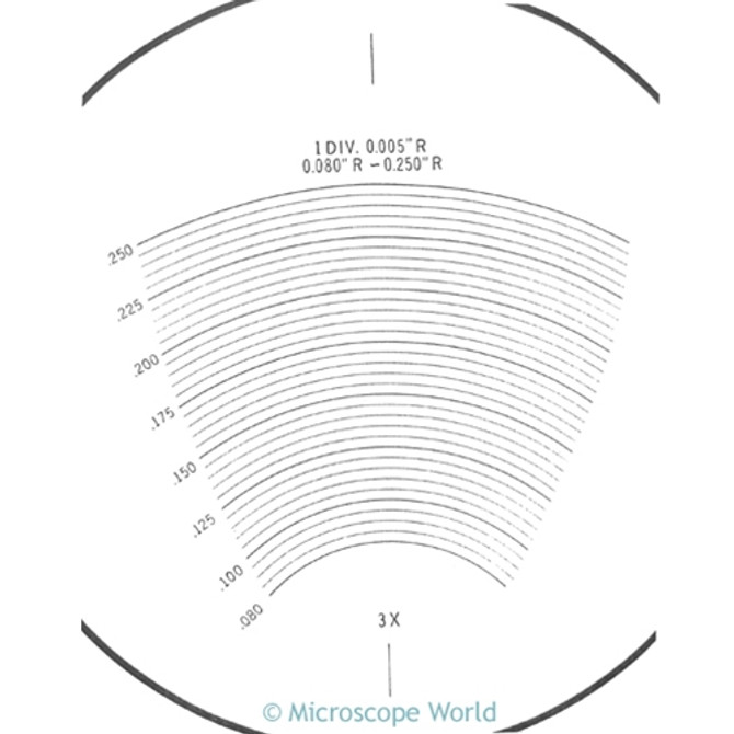 Reticle Radii of Curvature 0.080" - 0.250 Inch for 3x Objective