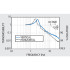 Benchmate Vibration Free Platform performance graph