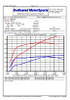 DMS LSA Supercharger Swap Kit for the Camaro SS