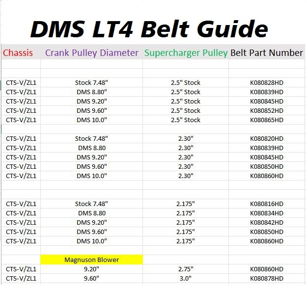 DMS LT4 Belt Guide (CTSV & ZL1 Chassis)
