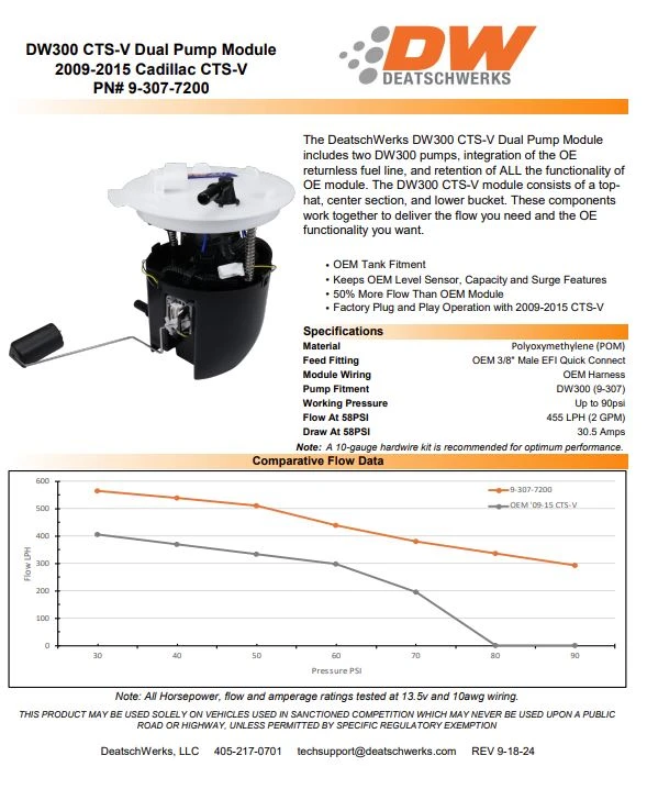 DeatschWerks DW300 Performance Pump Module for 09-15 CTS-V
