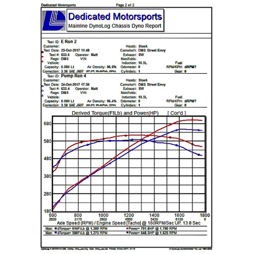 DMS "Street Envy" Spec PD LSA Camshaft DMS "Street Envy" Spec PD LSA Camshaft
