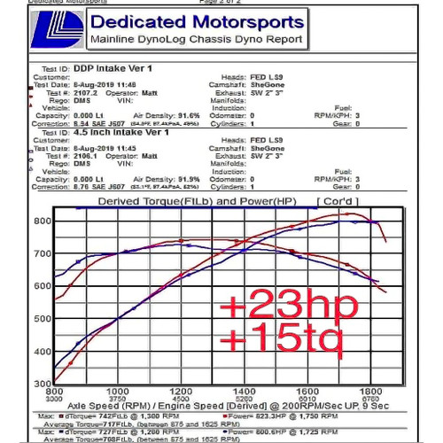 DDP High Velocity Intake 09-15 CTS-V DDP High Velocity Intake 09-15 CTS-V