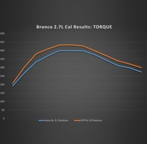 Ford Performance - 21+ Bronco 2.7L EcoBoost Performance Calibration Ford Performance - 21+ Bronco 2.7L EcoBoost Performance Calibration