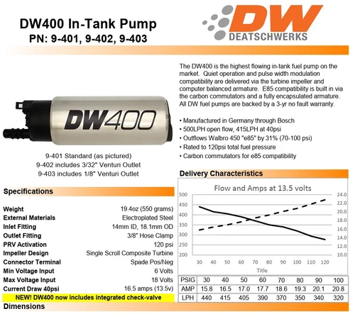 DeatschWerks Fuel Pump Module With Dual DW400 Pumps 800LPH+ Return Style