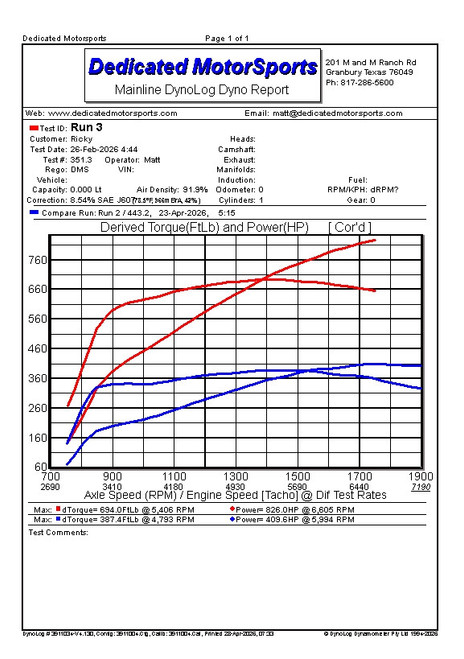 DMS LSA Supercharger Swap Kit for the Camaro SS