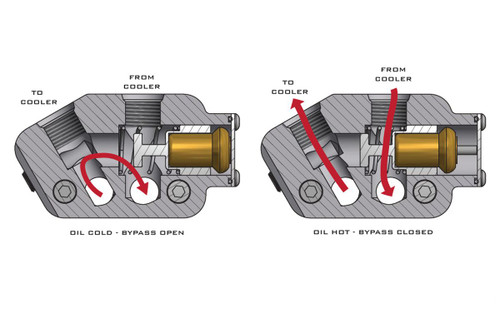 Improved Racing Low-Profile Oil Cooler Thermostat for LS Engines