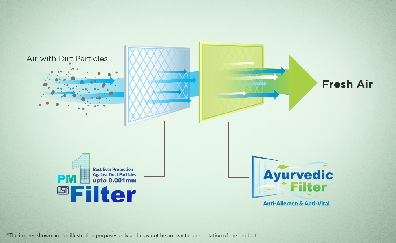 Akai 1.5 Ton 3 Star Inverter Blue Strip AC