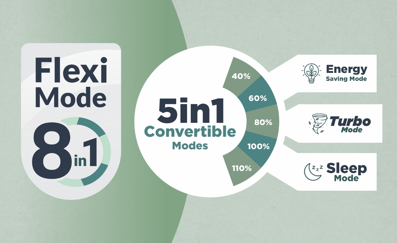 Akai 1.5 Ton 3 Star Inverter Blue Strip AC