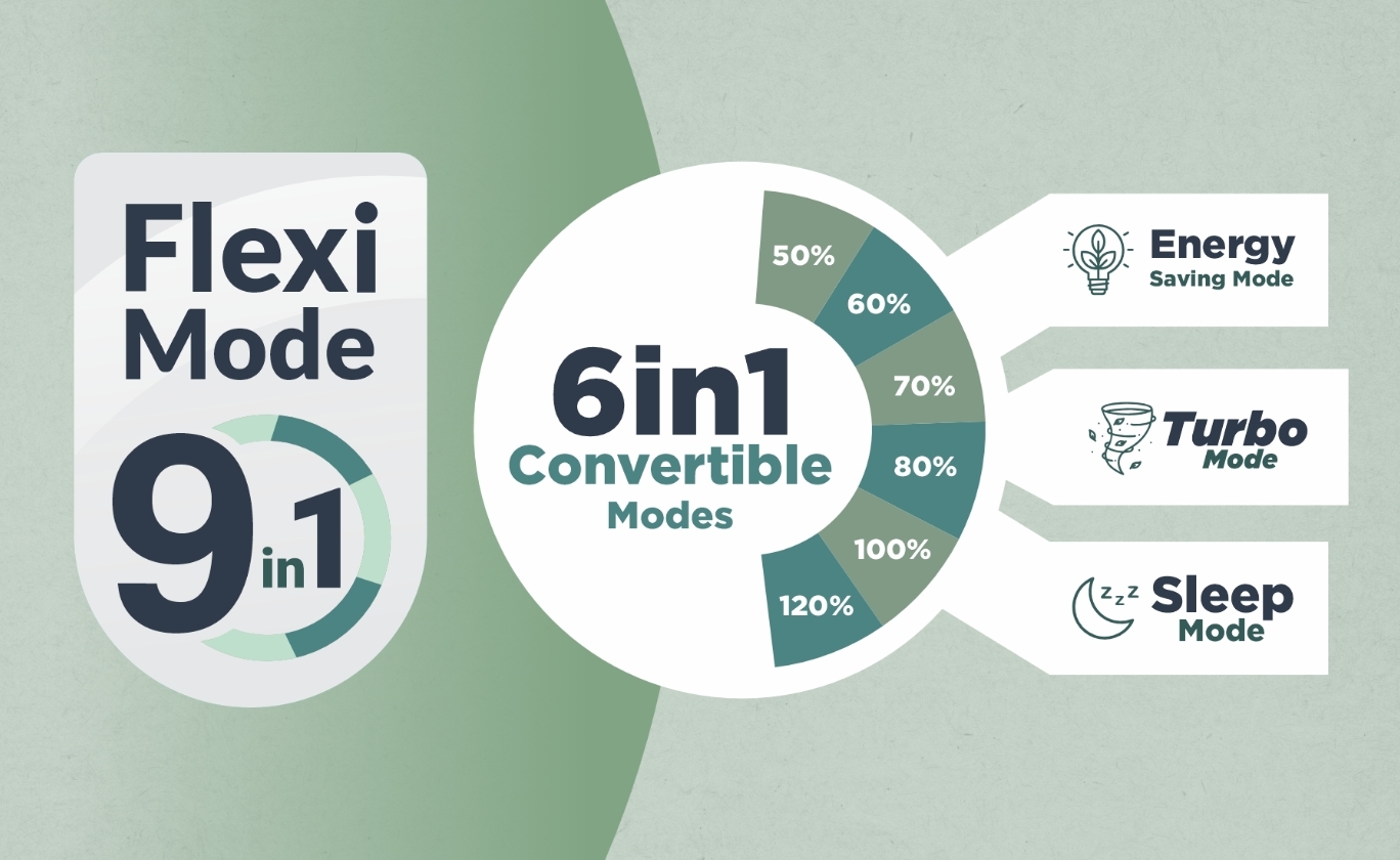 Akai 1.5 Ton 3 Star Inverter Blue Strip AC