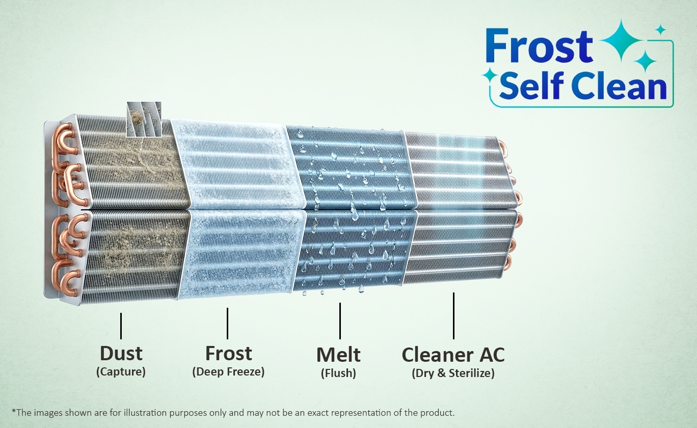 Akai 1.5 Ton 3 Star Inverter Blue Strip AC