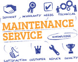 Top 10 Equipment Maintenance Tips