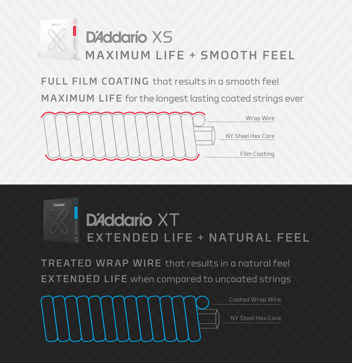 D'Addario 26-78 Taylor Bajo Quinto, XS Phosphor Bronze Bajo Quinto Strings product image
