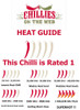 Aleppo Heat Guide Image by CHILLIESontheWEB